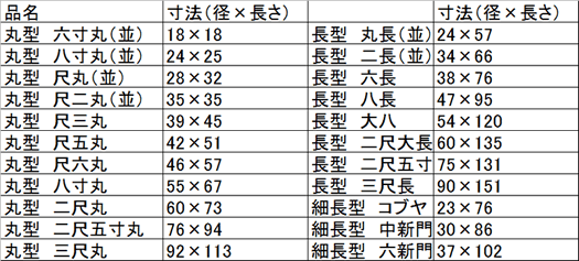 提灯の名前とサイズ