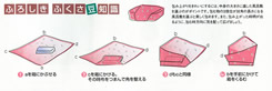 ふろしき・ふくさ豆知識