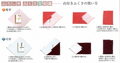 台付きふくさの使い方